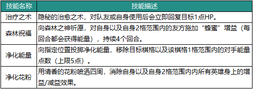 动物森林法则可米技能详解