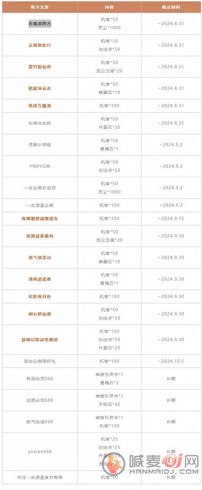 一念逍遥全部密令代码2024年9月