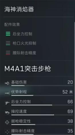 三角洲行动M4A1配件推荐