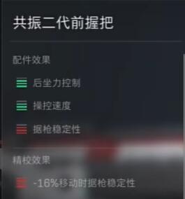 三角洲行动M4A1配件推荐