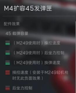 三角洲行动M4A1配件推荐