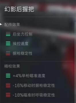 三角洲行动M4A1配件推荐