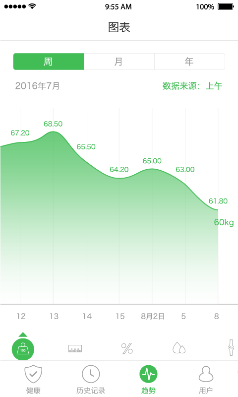 天天轻体脂秤 v2.3.1截图2