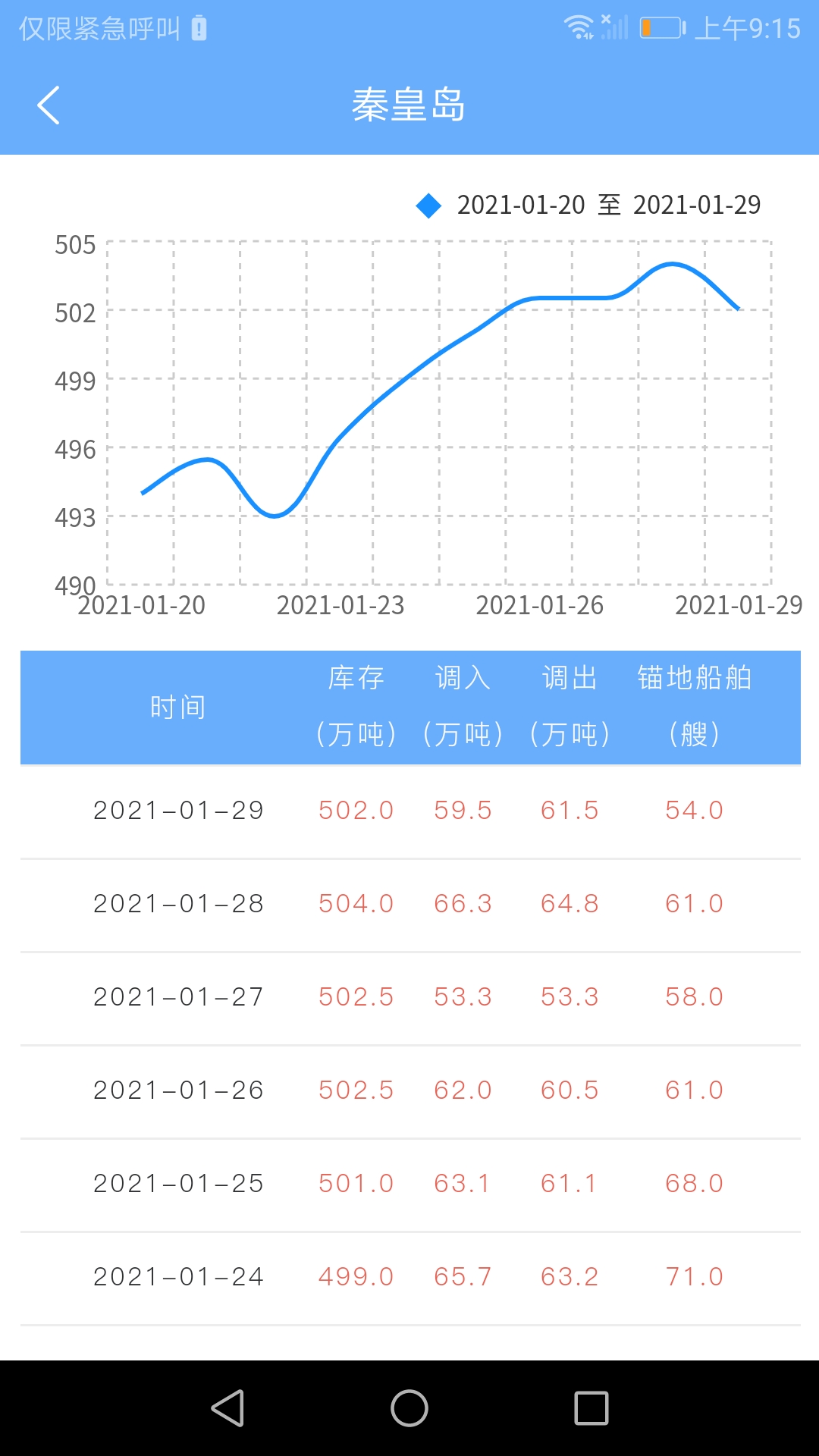 煤炭市场网 v9.4.0截图3