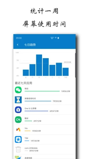 屏幕使用时间 v1.2.0331截图5