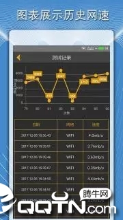 手机测网速度 v1.5.5截图3