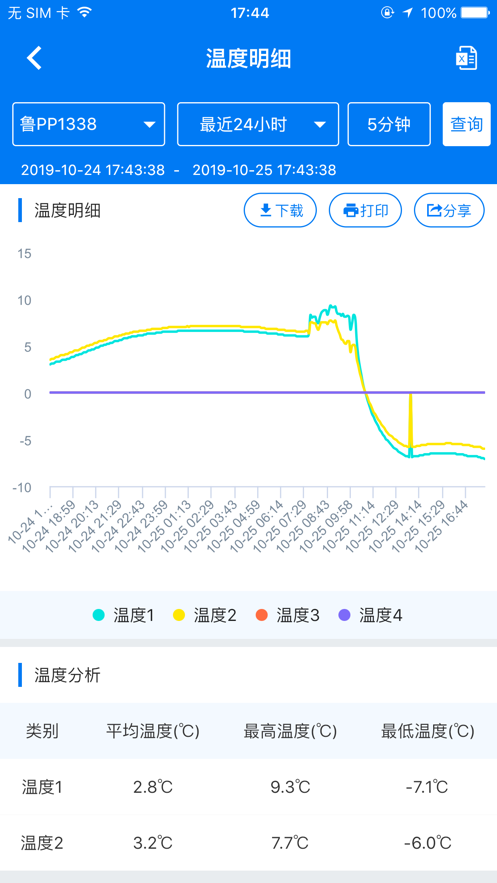 易流冷链帮 v5.2.7截图3