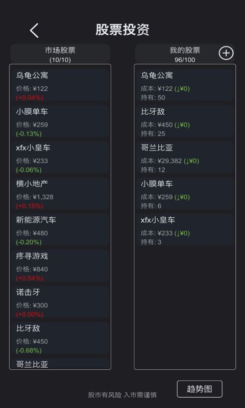 模拟经营超神经医院 v1.4截图2