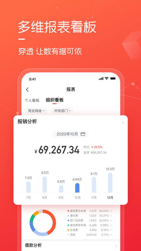 友费控 v1.4.5截图2