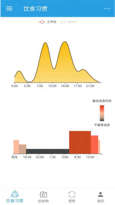 饮食时钟 v1.0截图1