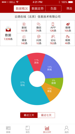 旅业头条 v1.0.1截图3