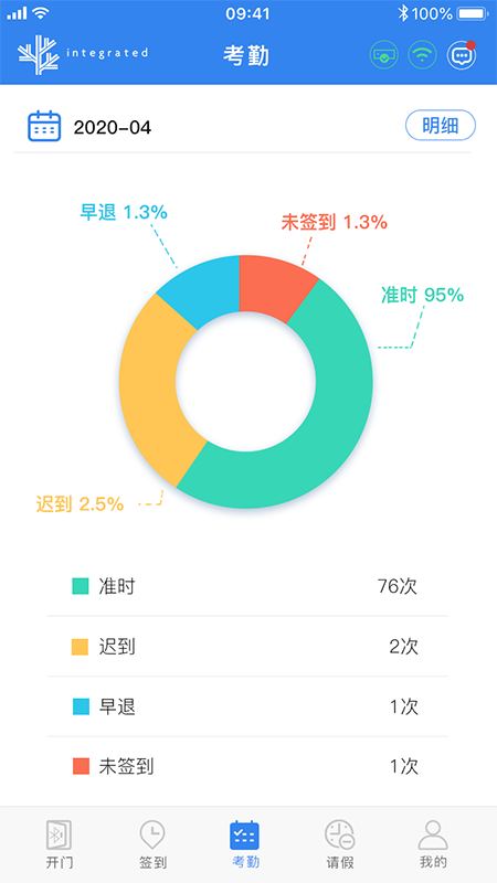 易通App v21-009.003.00截图4