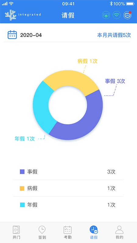 易通App v21-009.003.00截图5