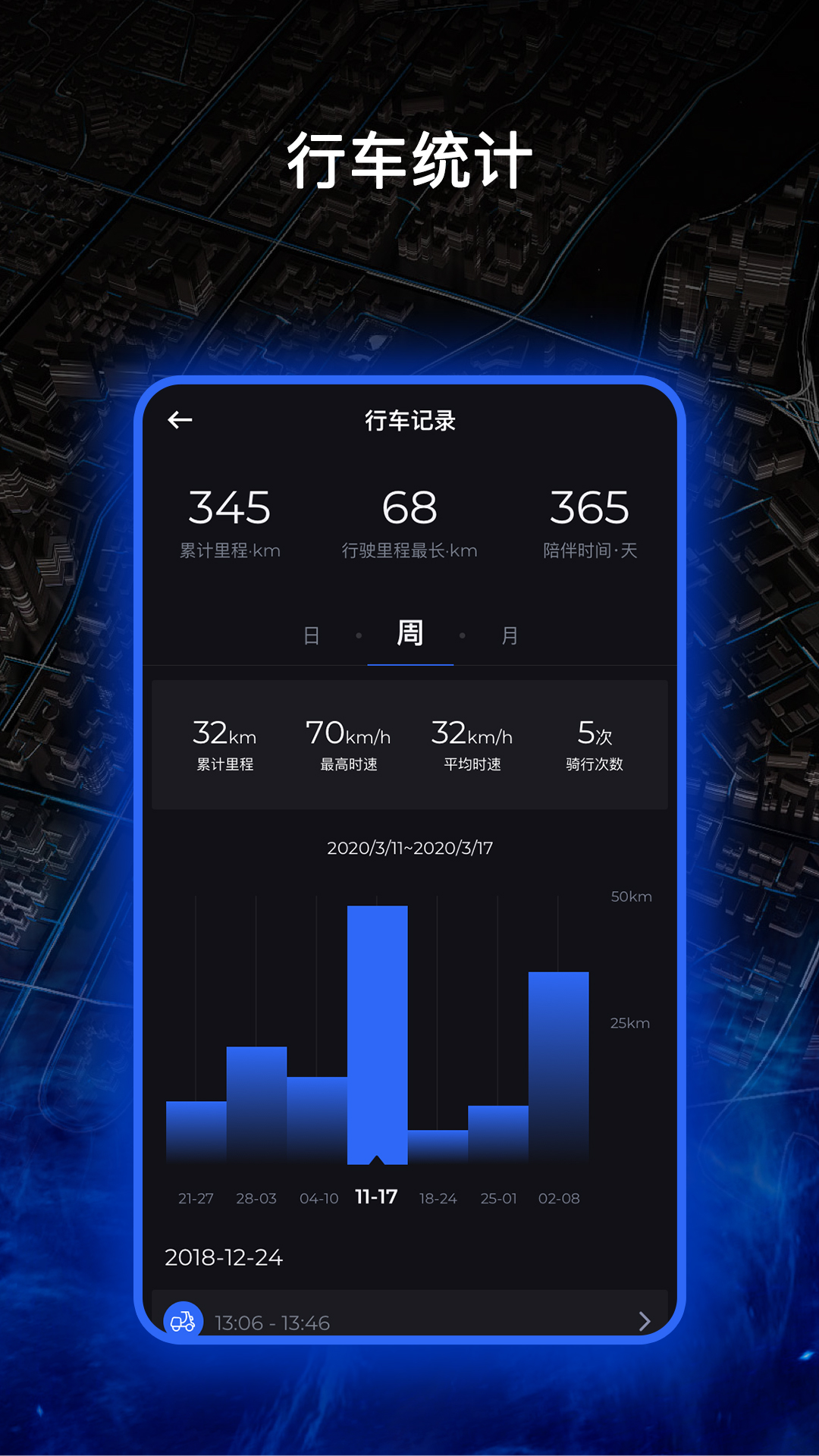 蓝鲨电动摩托车 v1.3.5截图4