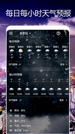 卫星天气预报王 v1.0.3截图2