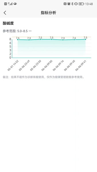 智享云检健康检测 v2.0截图1